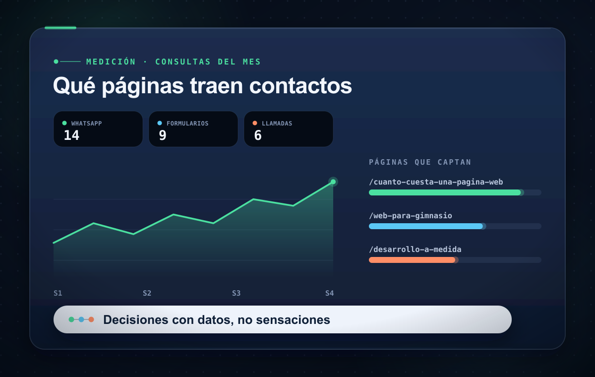 Negocio local apareciendo en el mapa y en los resultados de búsqueda con sus datos completos