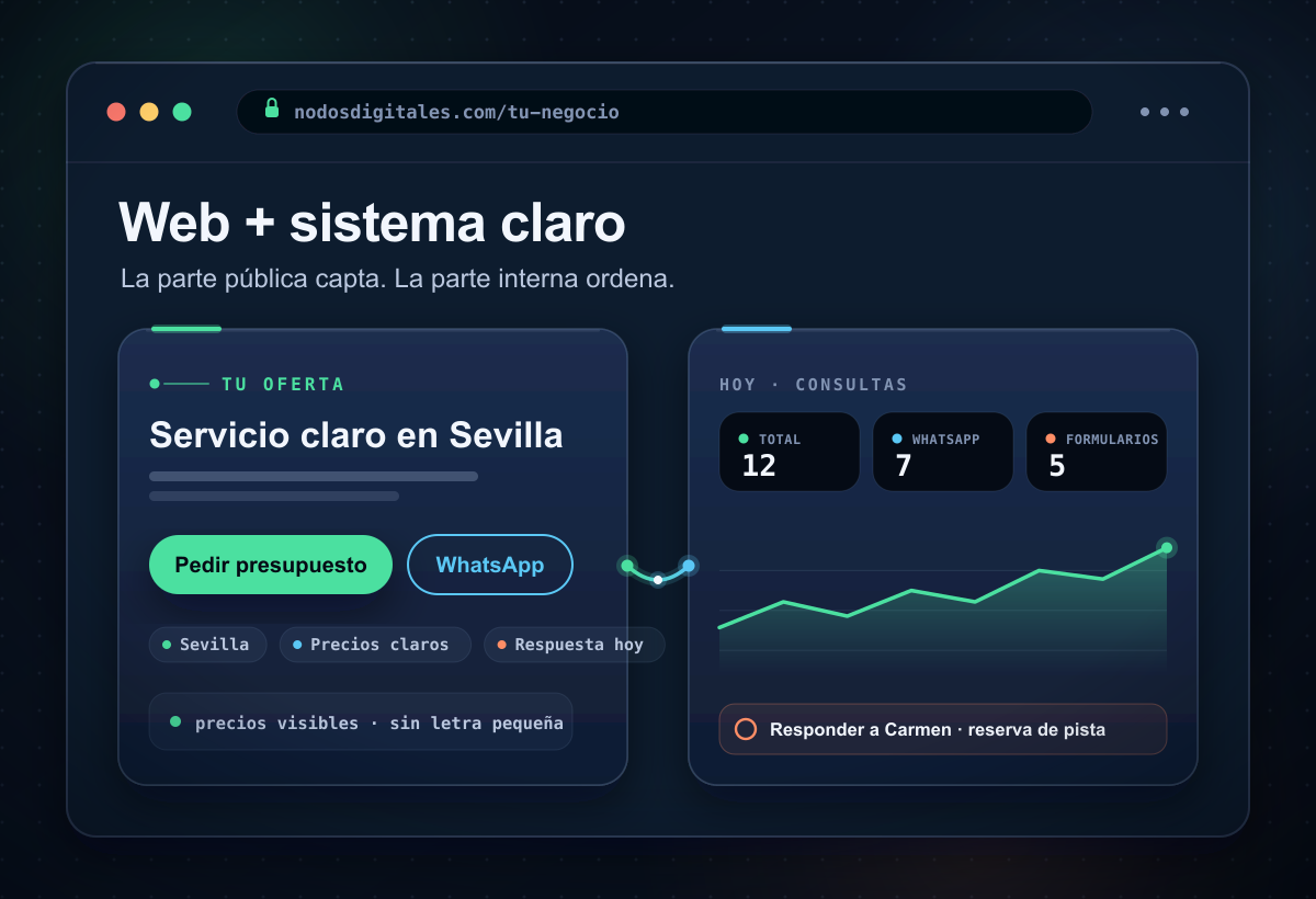 Página web profesional con secciones claras para explicar servicios y recibir contactos